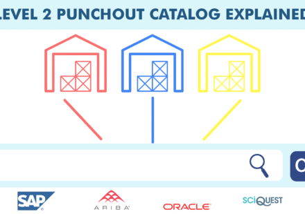 Level 2 PunchOut Catalog illustration for B2B resellers and VAR teams