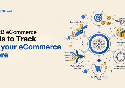 6 B2B eCommerce KPIs to Track for your eCommerce Store