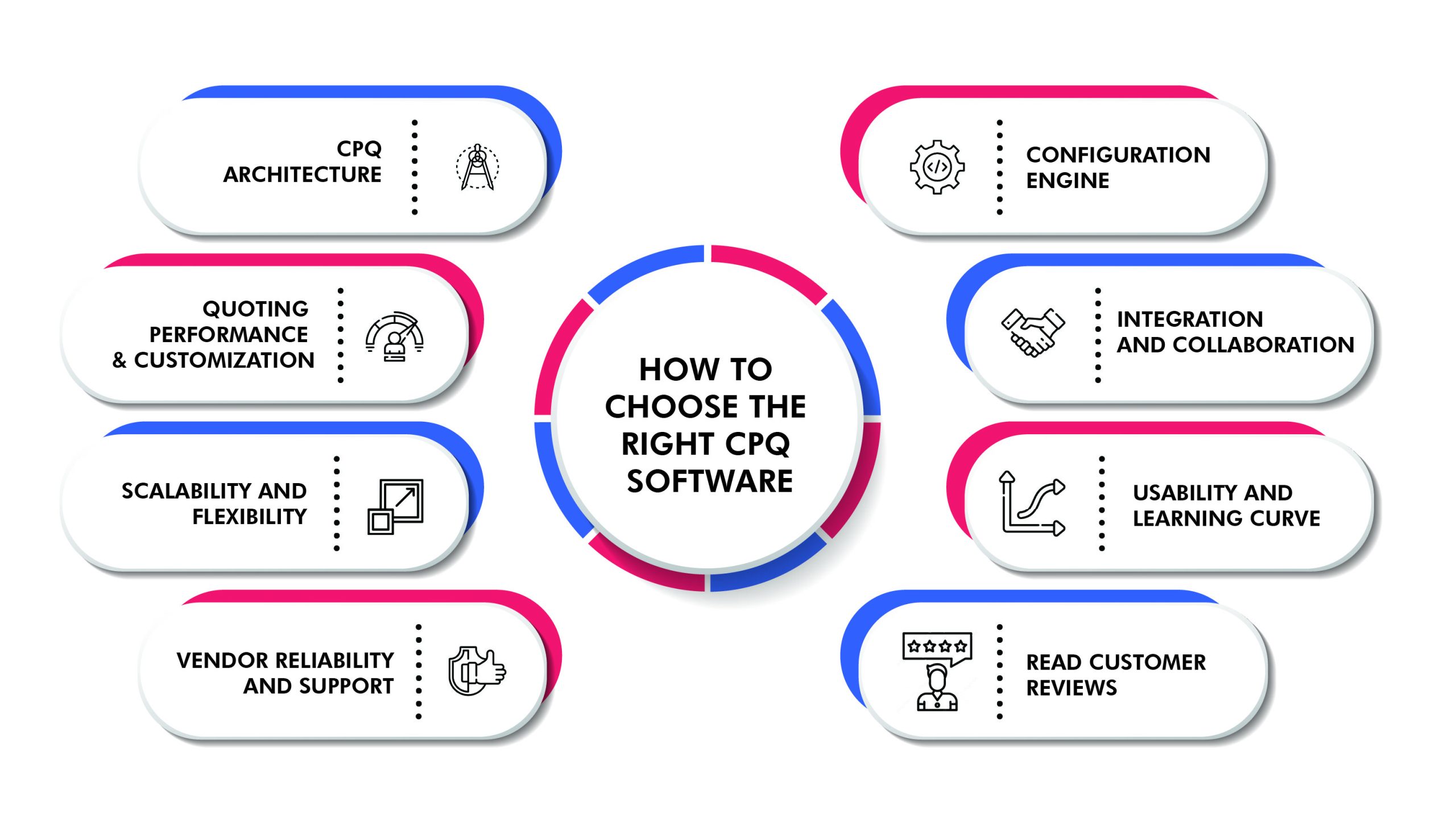 How to Choose the Right CPQ Software