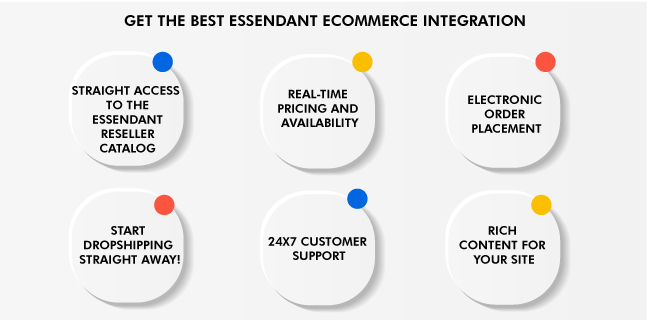 Get the Best Essendant eCommerce Integration