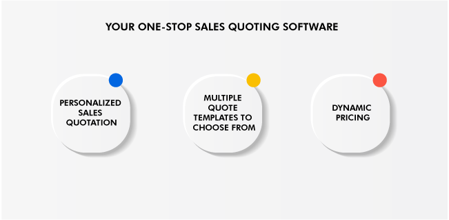 All-in-One eCommerce Solution