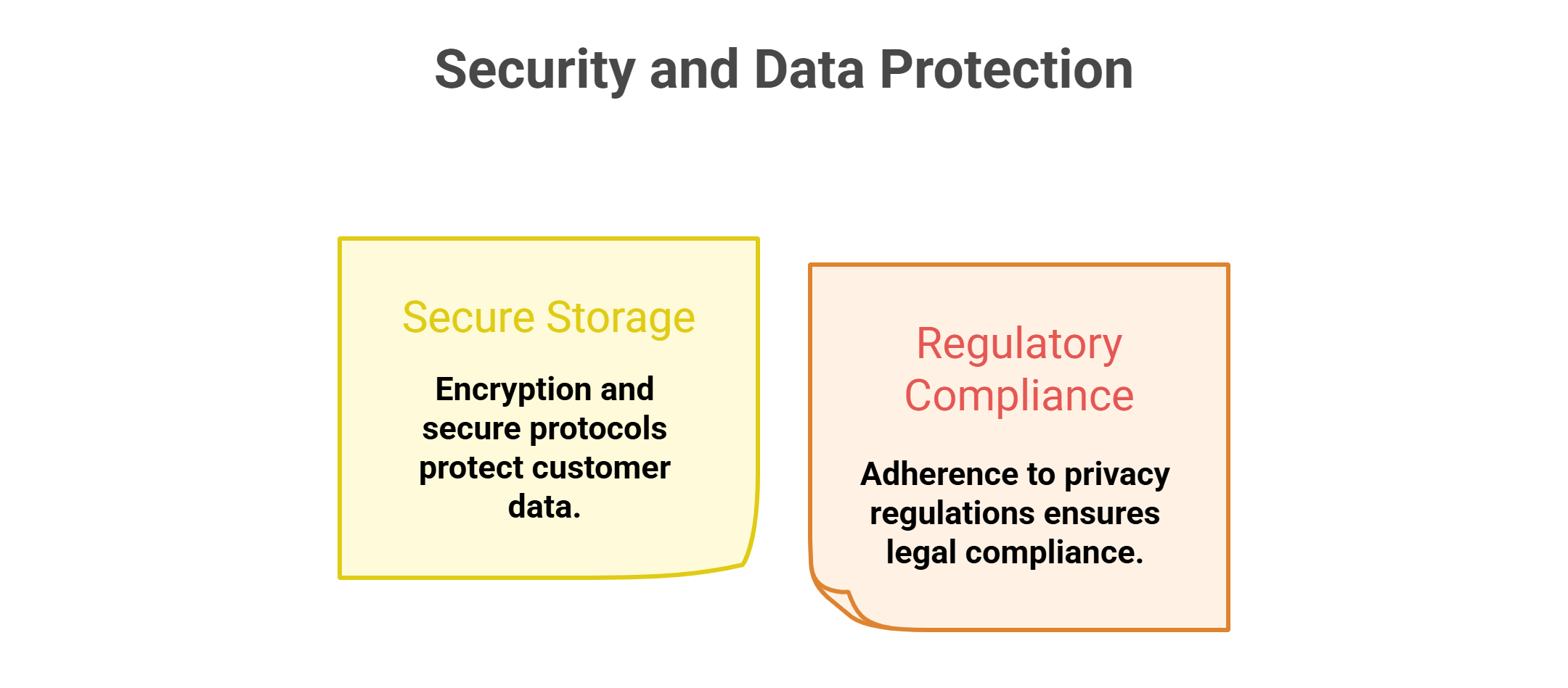 Security and Data Protection