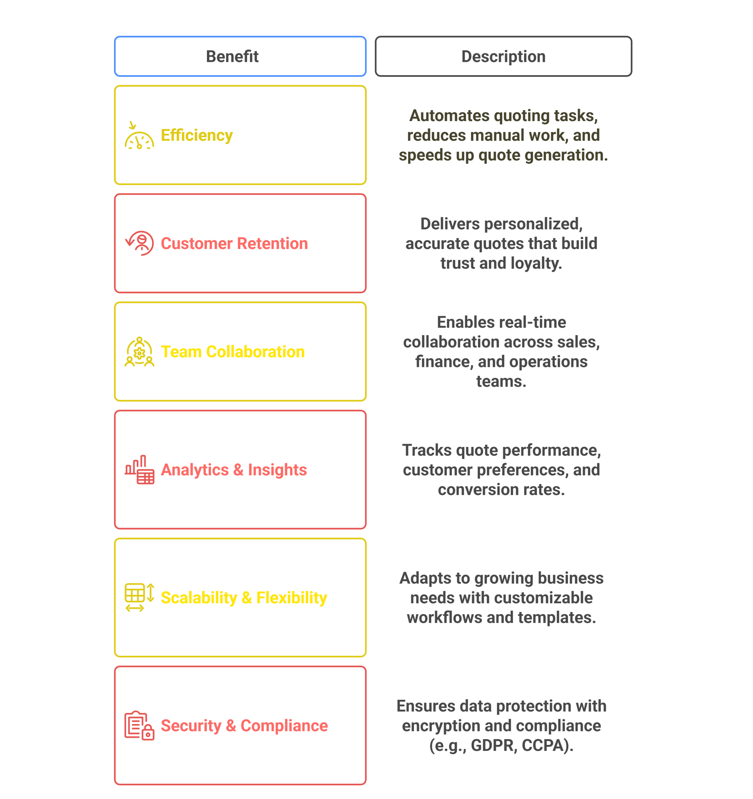 Steady Flow of Repeat Business with Sales Quoting Software