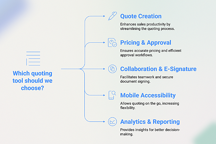 Choosing a Quoting Tool Must-Have Capabilities