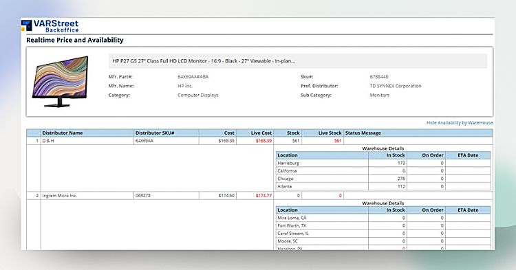 For Manufacturing and Distribution