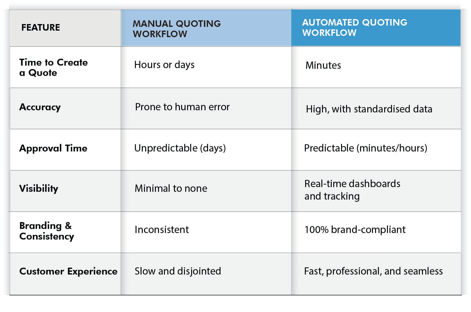 Manual vs. Automated Workflow A Quick Comparison