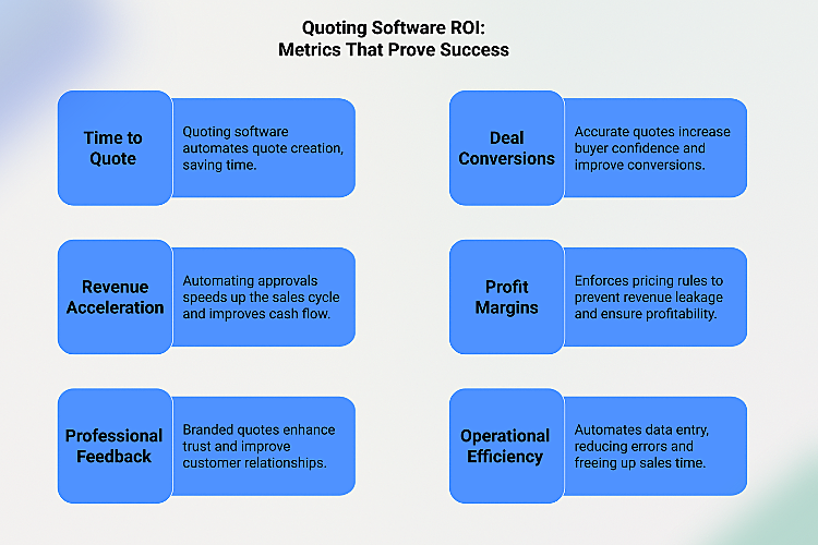 Quoting Software ROI How to Measure Success
