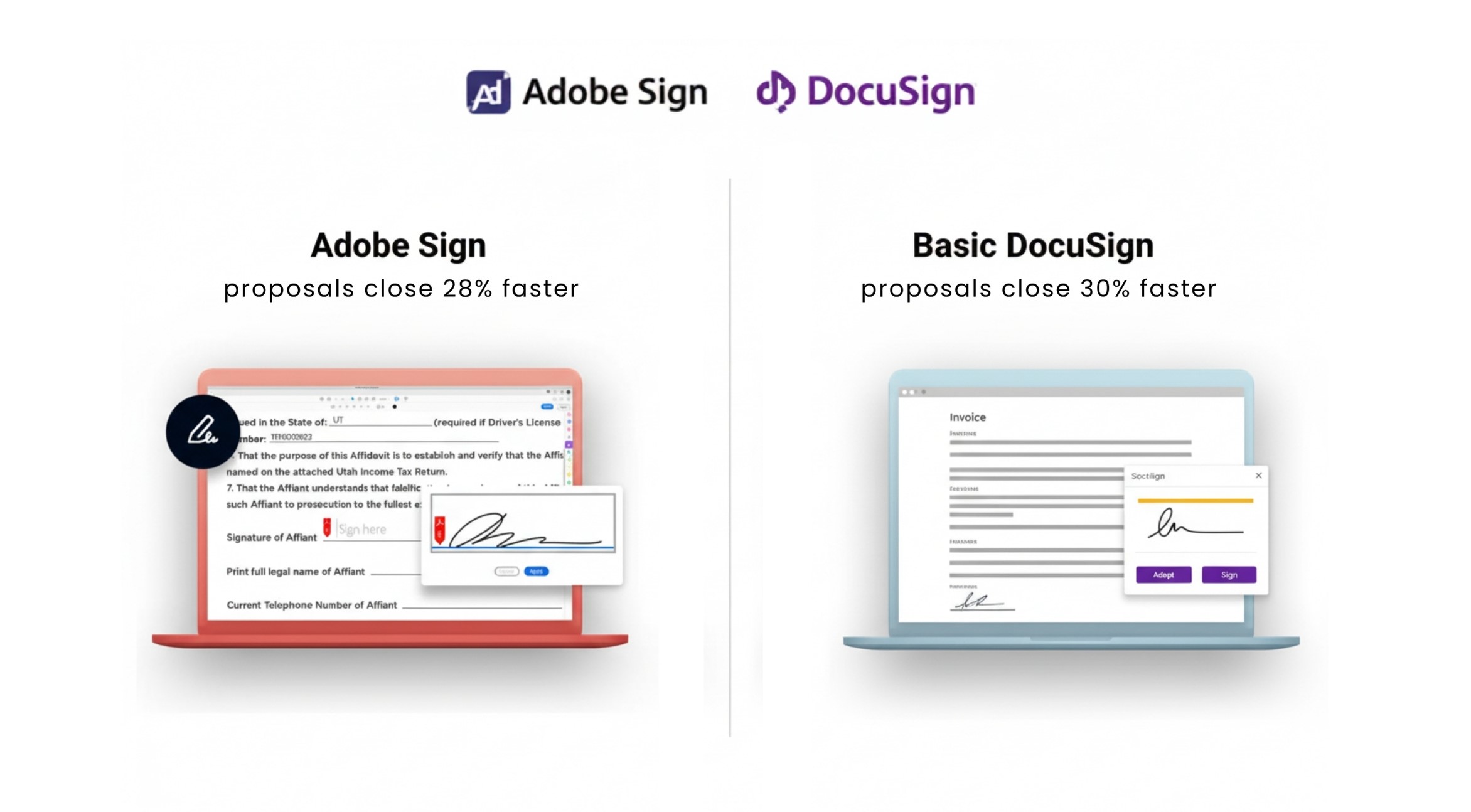 Close Deals Faster with E-Signature Integration and Audit Trails