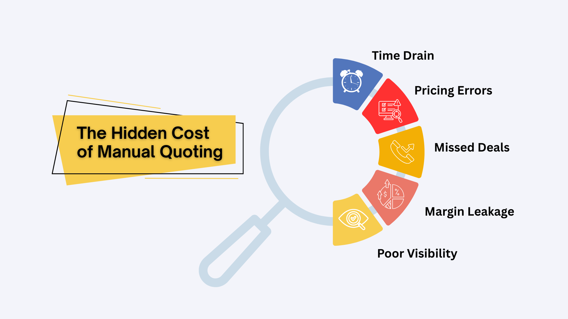 Infographics Hidden Cost of Manual Quoting