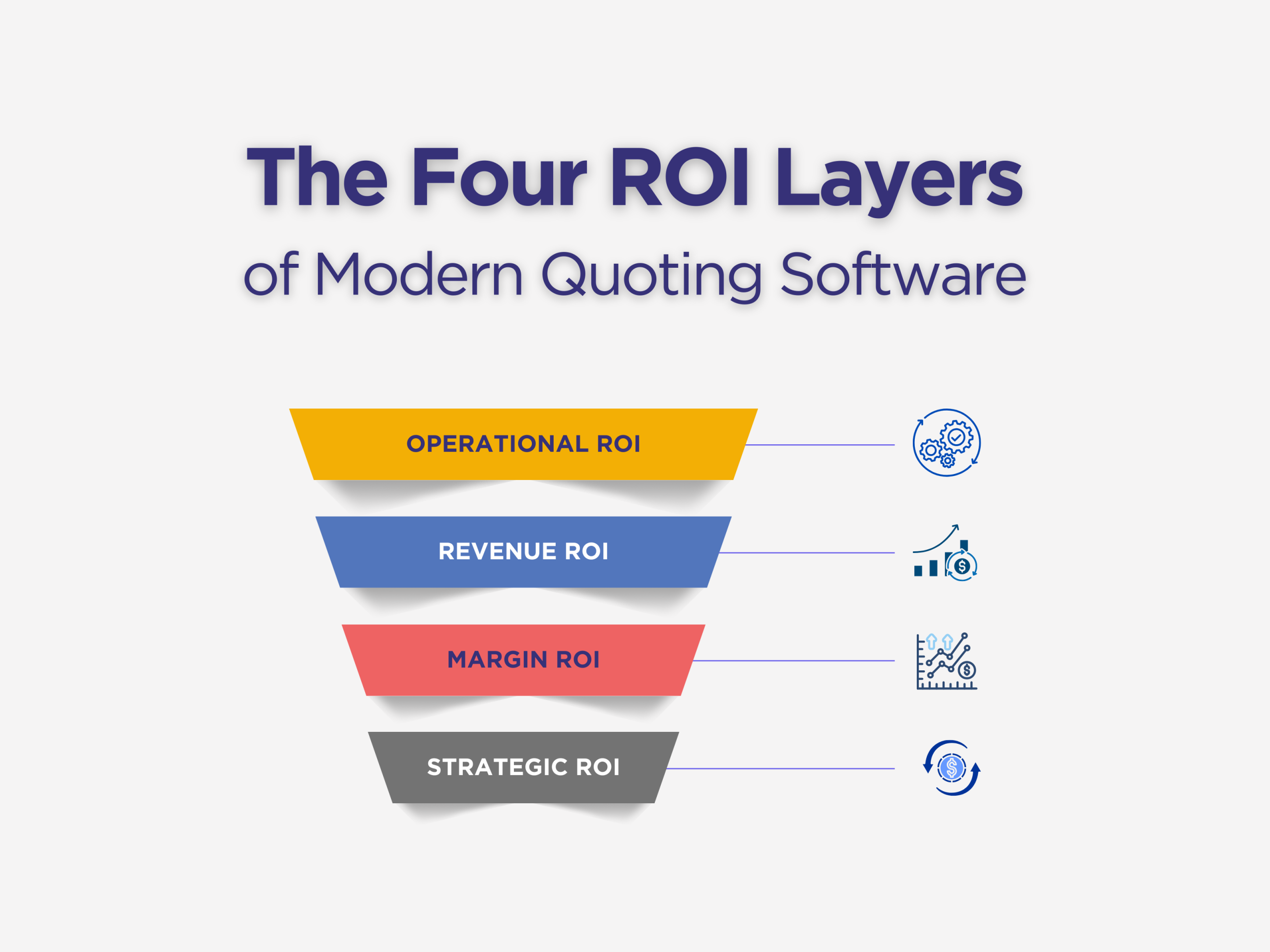 infographics of Four ROI Layers of Modern Quoting Software