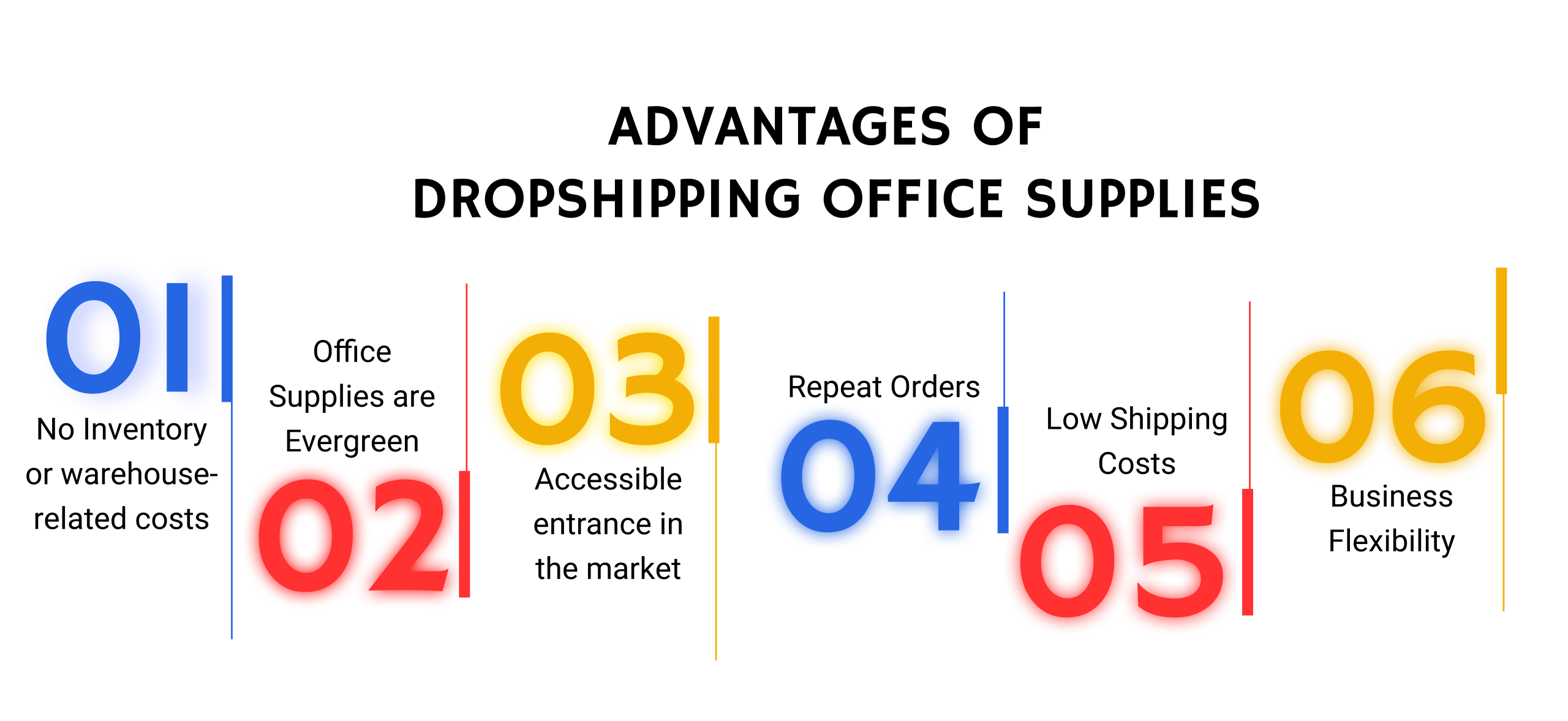 infographics of advantages of dropshipping