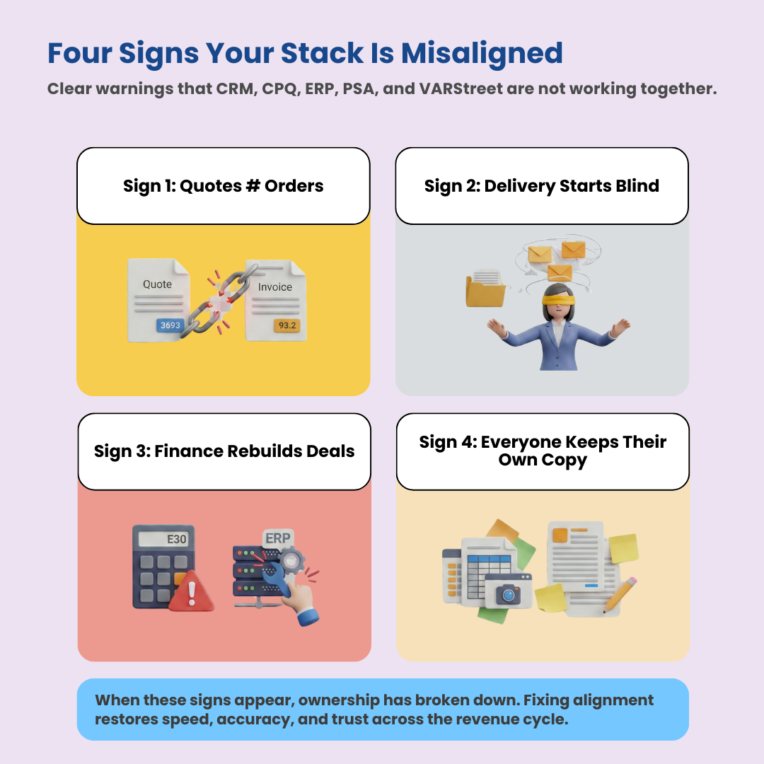 Four Signs Your Stack Is Misaligned