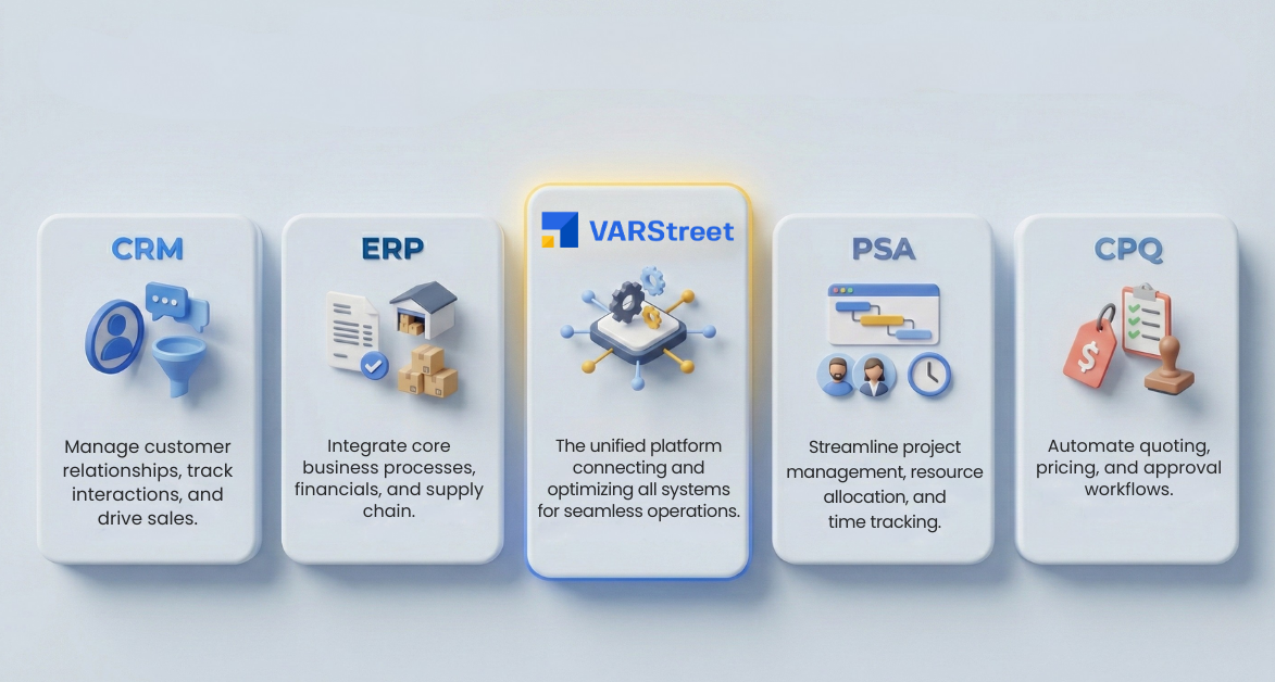 Infographic of varstreet-platform-integration-crm-erp-psa-cpq
