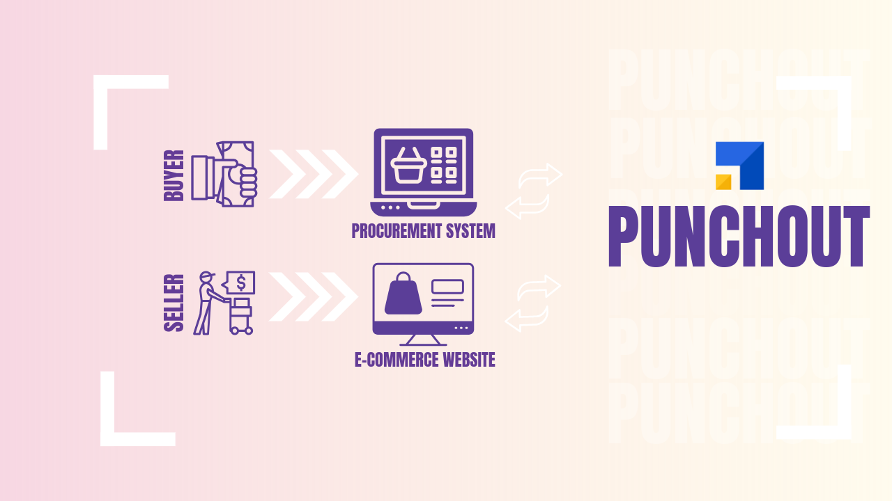 PunchOut-ready eCommerce solutions
