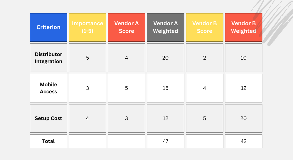Scorecard table
