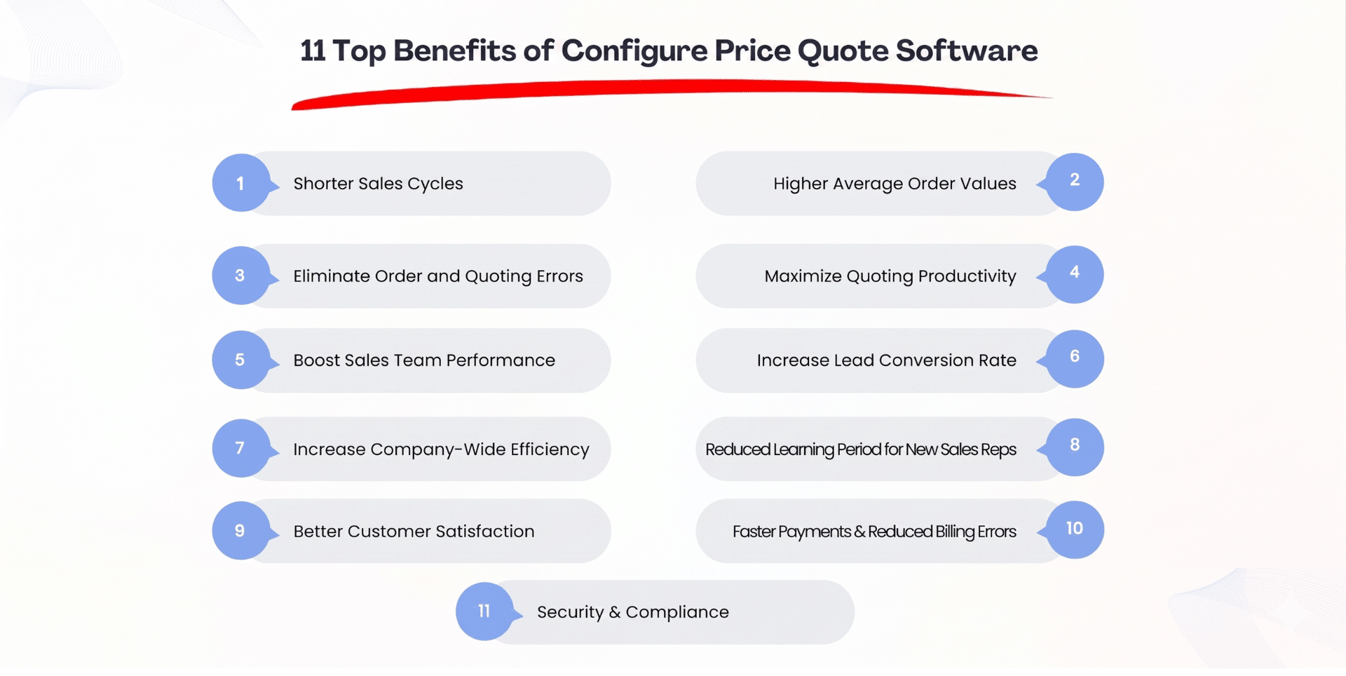 Infographics of 11 Top Benefits of Configure Price Quote Software