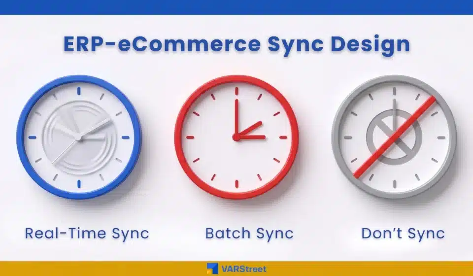 ERP-eCommerce Sync Design What to Sync vs Not Sync