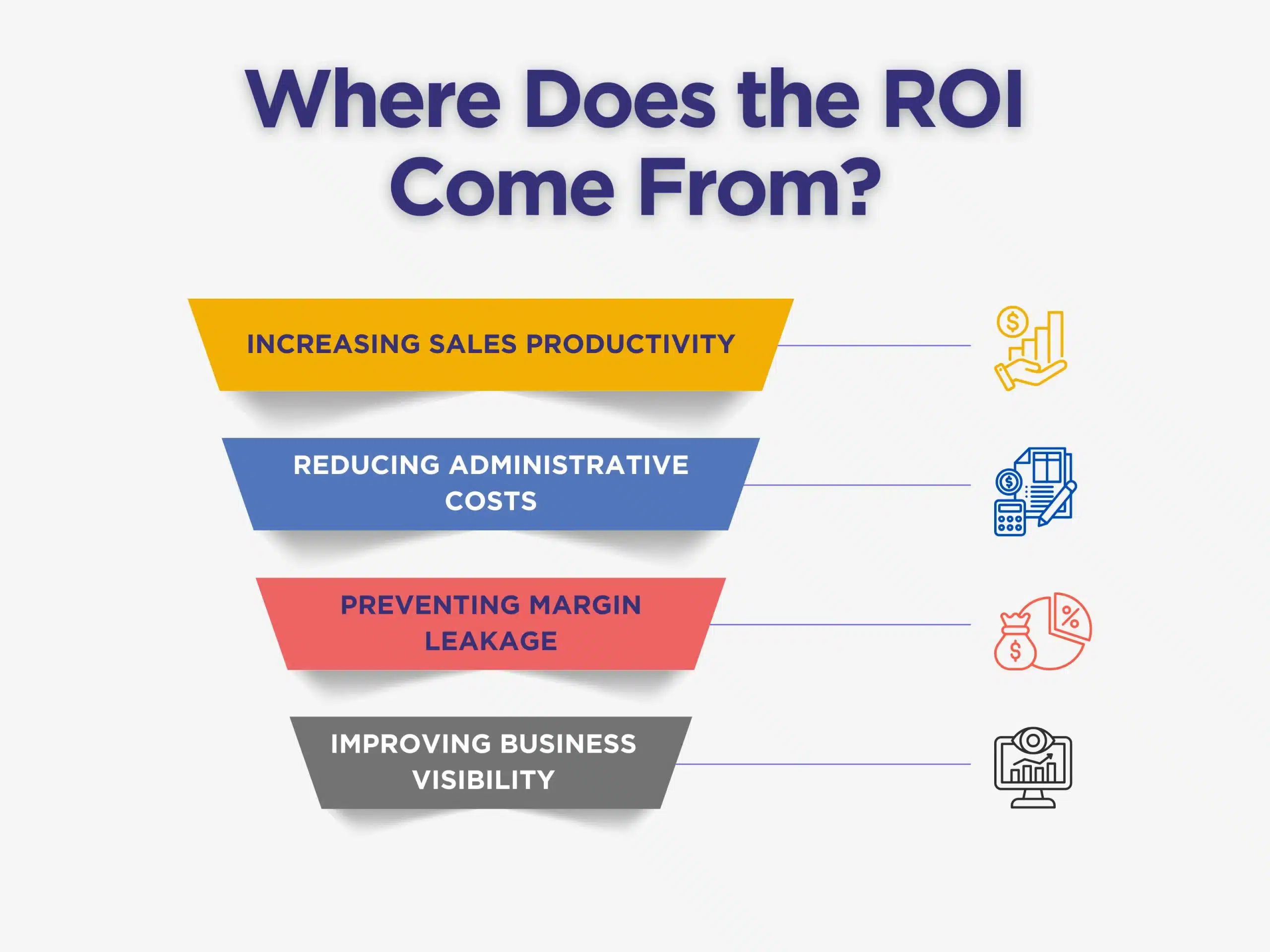 INFOGRAPHICS Where Does the ROI Come From