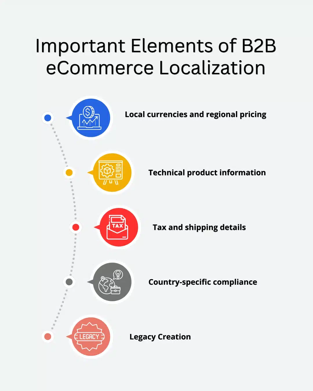 Important Elements of B2B eCommerce Localization