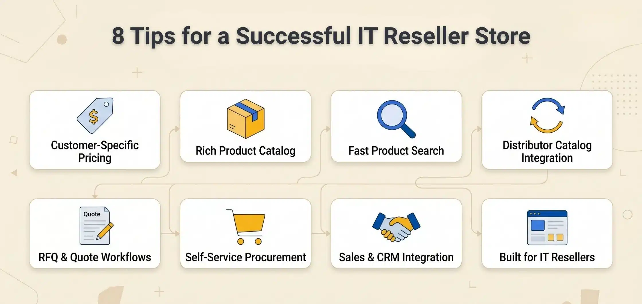 infographic-Successful Online Store for IT Resellers and MSPs