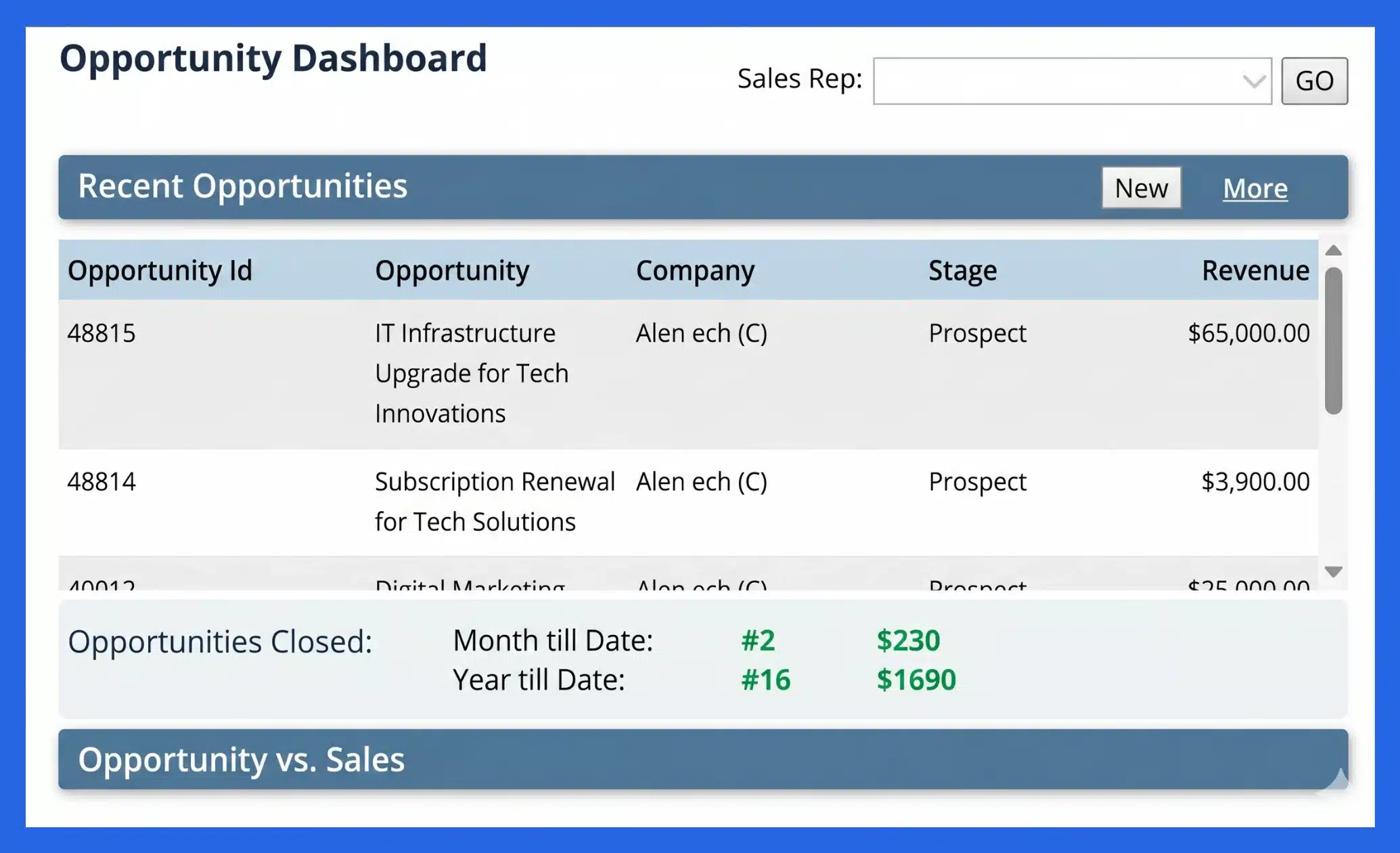 opportunity dashboard