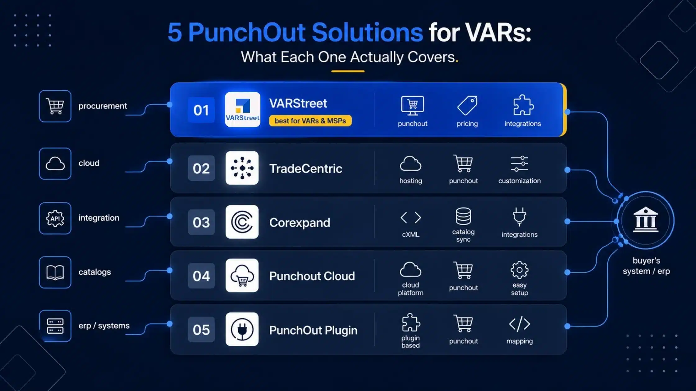 infographic Punchout solution for VARs