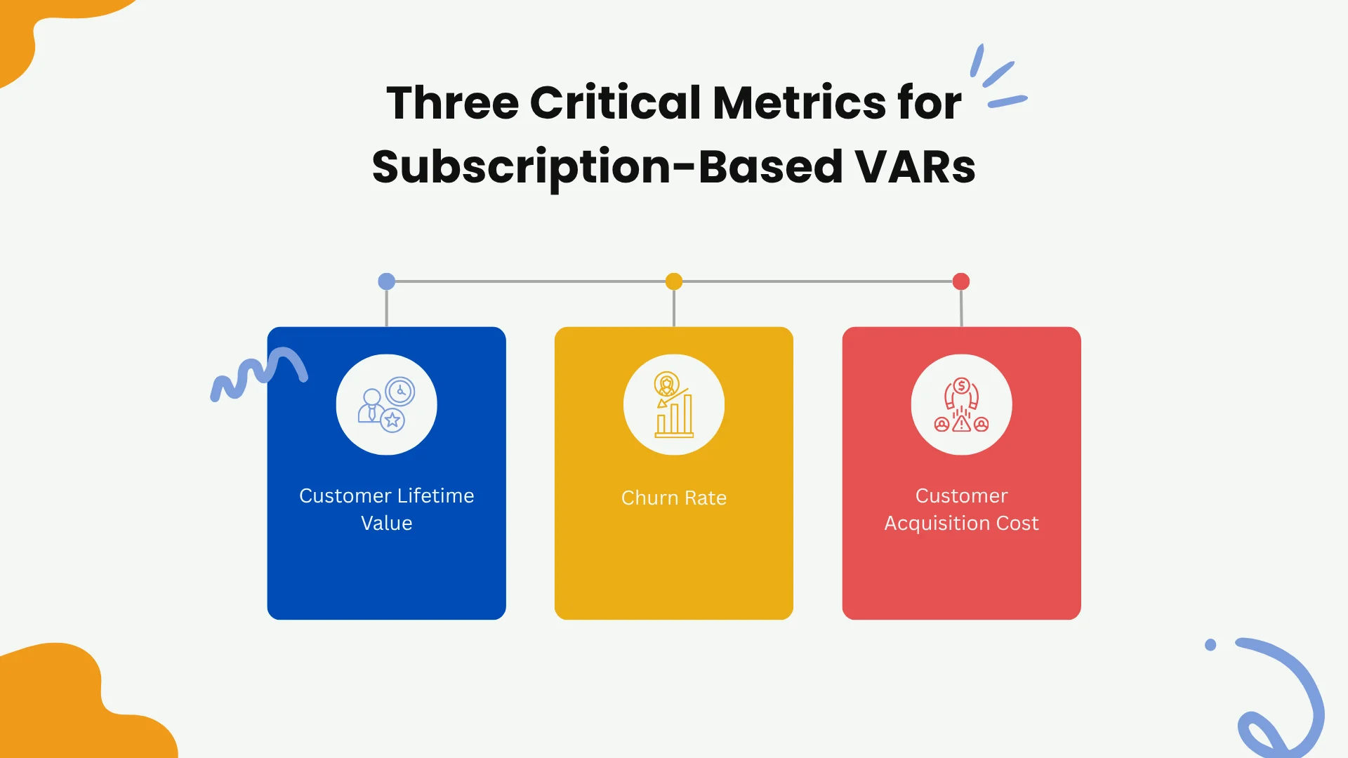 Three Critical Metrics for Subscription-Based VARs