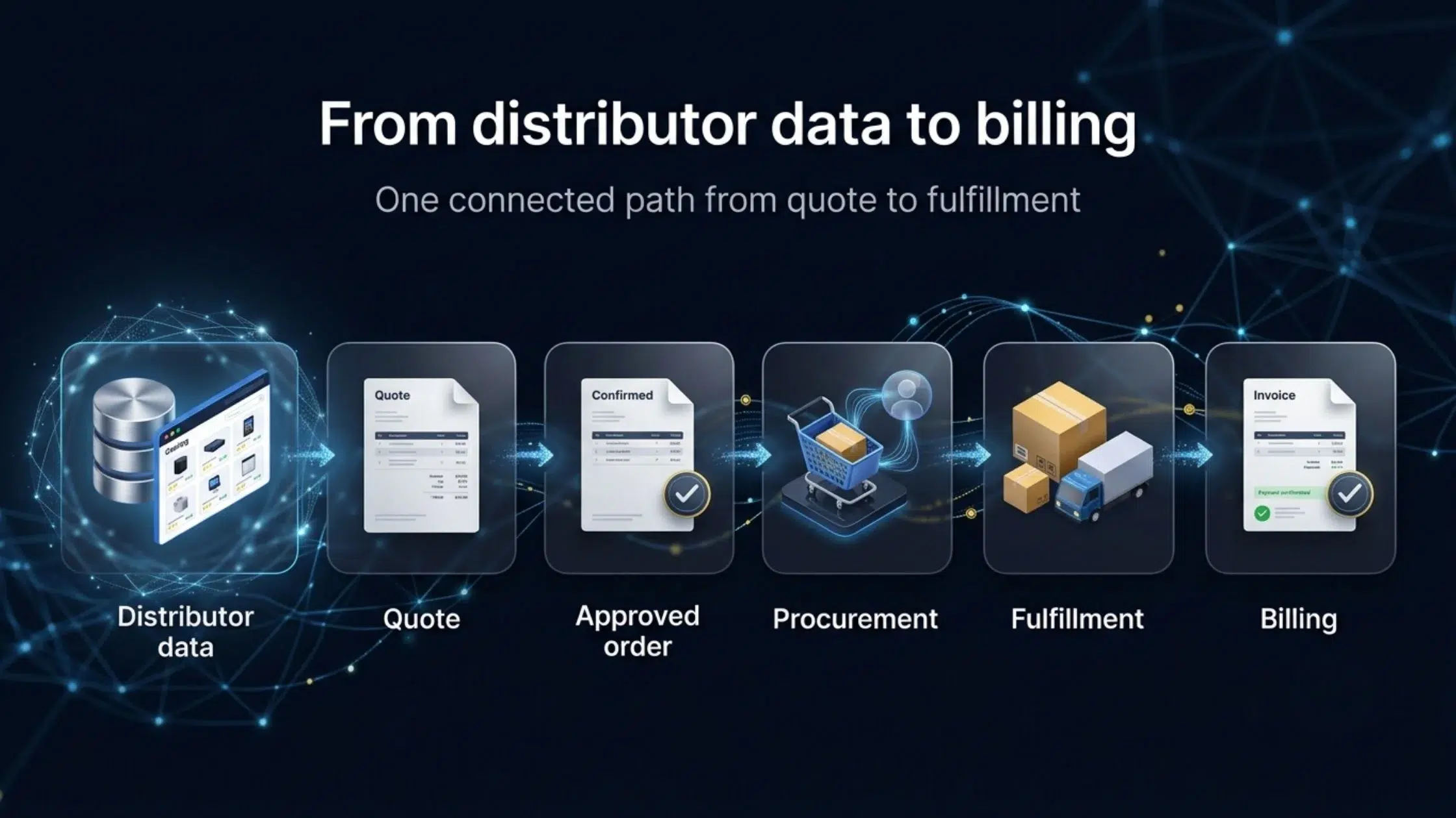 infographic from distributor data to billing